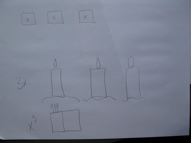Draw the difference between your monomials. I decided to make 4 candles- two sets with wicks tha meet (for 4x) and one with 4 wicks (for the exponential).